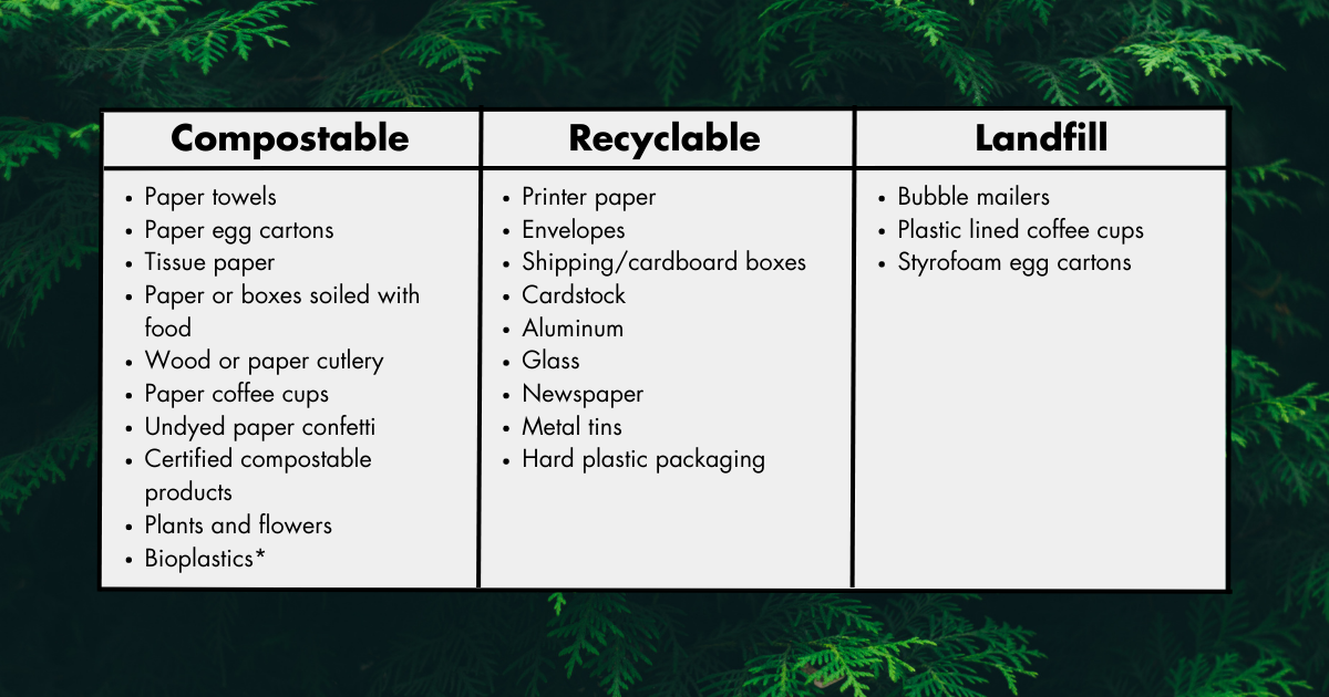 composting and recycling table
